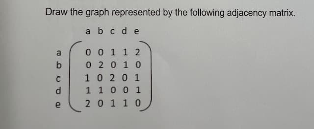 Draw the graph represented by the following adjacency matrix.
PDCOE
b
с
d
e
abcde
0 0 1
0 2 0 1 0
10 201
1 2
1 1 0 0 1
2011 0