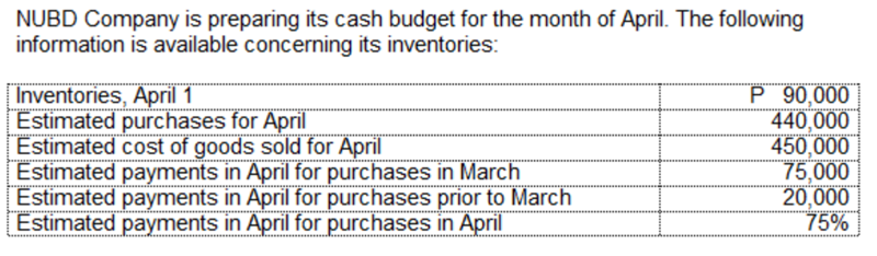 NUBD Company is preparing its cash budget for the month of April. The following
information is available concerning its inventories:
Inventories, April 1
Estimated purchases for April
Estimated cost of goods sold for April
Estimated payments in April for purchases in March
Estimated payments in April for purchases prior to March
Estimated payments in April for purchases in April
P 90,000
440,000
450,000
75,000
20,000
75%
