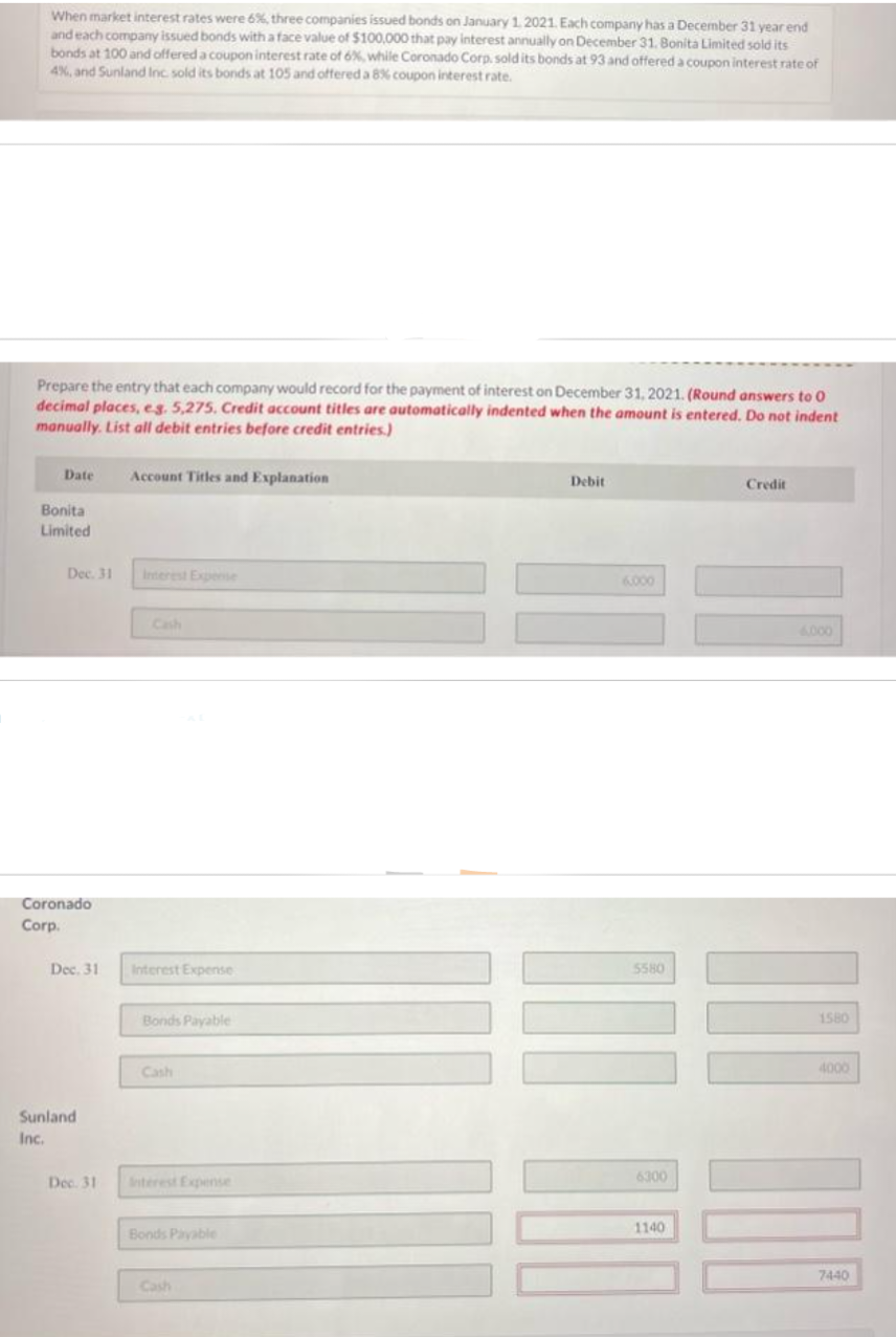 When market interest rates were 6%, three companies issued bonds on January 1, 2021. Each company has a December 31 year end
and each company issued bonds with a face value of $100,000 that pay interest annually on December 31. Bonita Limited sold its
bonds at 100 and offered a coupon interest rate of 6%, while Coronado Corp. sold its bonds at 93 and offered a coupon interest rate of
4%, and Sunland Inc. sold its bonds at 105 and offered a 8% coupon interest rate.
Prepare the entry that each company would record for the payment of interest on December 31, 2021. (Round answers to 0
decimal places, e.g. 5,275. Credit account titles are automatically indented when the amount is entered. Do not indent
manually. List all debit entries before credit entries.)
Date
Bonita
Limited
Dec. 31
Coronado
Corp.
Dec. 31
Sunland
Inc.
Dec. 31
Account Titles and Explanation
Interest Expense
Cash
Interest Expense
Bonds Payable
Cash
Bonds Payable
Cash
Debit
6.000
5580
6300
1140
Credit
6.000
1580
4000
7440