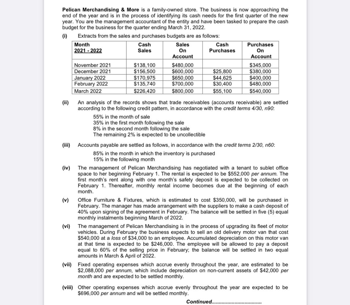 Pelican Merchandising & More is a family-owned store. The business is now approaching the
end of the year and is in the process of identifying its cash needs for the first quarter of the new
year. You are the management accountant of the entity and have been tasked to prepare the cash
budget for the business for the quarter ending March 31, 2022.
(i)
Extracts from the sales and purchases budgets are as follows:
Sales
On
Account
Cash
Purchases
Month
Cash
Sales
Purchases
On
Account
2021 - 2022
$138,100
$156,500
$170,975
$135,740
$480,000
$600,000
$650,000
$700,000
$345,000
$380,000
$400,000
$480,000
November 2021
December 2021
January 2022
February 2022
$25,800
$44,625
$30,400
March 2022
$226,420
$800,000
$55,100
$540,000
(ii)
An analysis of the records shows that trade receivables (accounts receivable) are settled
according to the following credit pattern, in accordance with the credit terms 4/30, n90:
55% in the month of sale
35% in the first month following the sale
8% in the second month following the sale
The remaining 2% is expected to be uncollectible
(iii)
Accounts payable are settled as follows, in accordance with the credit terms 2/30, n60:
85% in the month in which the inventory is purchased
15% in the following month
(iv)
The management of Pelican Merchandising has negotiated with a tenant to sublet office
space to her beginning February 1. The rental is expected to be $552,000 per annum. The
first month's rent along with one month's safety deposit is expected to be collected on
February 1. Thereafter, monthly rental income becomes due at the beginning of each
month.
Office Furniture & Fixtures, which is estimated to cost $350,000, will be purchased in
February. The manager has made arrangement with the suppliers to make a cash deposit of
40% upon signing of the agreement in February. The balance will be settled in five (5) equal
monthly instalments beginning March of 2022.
(v)
(vi)
The management of Pelican Merchandising is in the process of upgrading its fleet of motor
vehicles. During February the business expects to sell an old delivery motor van that cost
$540,000 at a loss of $34,000 to an employee. Accumulated depreciation on this motor van
at that time is expected to be $246,000. The employee will be allowed to pay a deposit
equal to 60% of the selling price in February; the balance will be settled in two equal
amounts in March & April of 2022.
(vii) Fixed operating expenses which accrue evenly throughout the year, are estimated to be
$2,088,000 per annum, which include depreciation on non-current assets of $42,000 per
month and are expected to be settled monthly.
(viii) Other operating expenses which accrue evenly throughout the year are expected to be
$696,000 per annum and will be settled monthly.
Continued...
