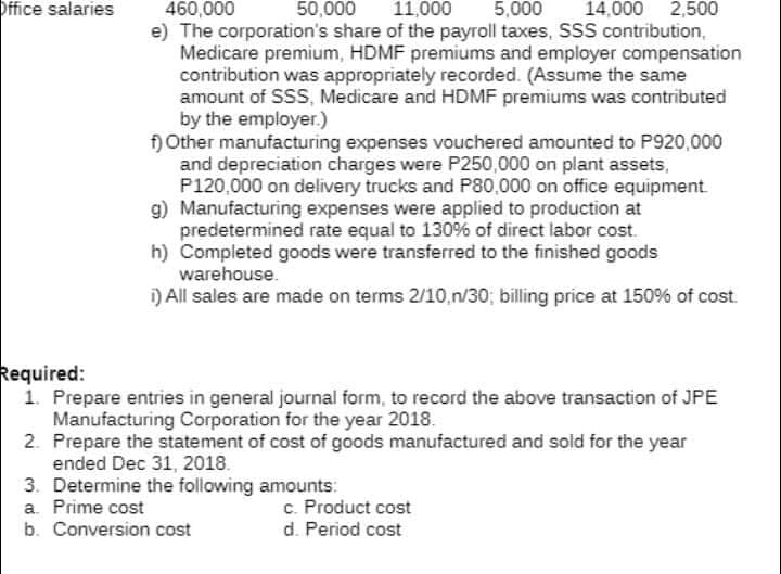 Office salaries
460,000
e) The corporation's share of the payroll taxes, SSS contribution,
Medicare premium, HDMF premiums and employer compensation
contribution was appropriately recorded. (Assume the same
amount of SSS, Medicare and HDMF premiums was contributed
by the employer.)
f) Other manufacturing expenses vouchered amounted to P920,000
and depreciation charges were P250,000 on plant assets,
P120,000 on delivery trucks and P80,000 on office equipment.
g) Manufacturing expenses were applied to production at
predetermined rate equal to 130 % of direct labor cost.
h) Completed goods were transferred to the finished goods
warehouse.
50,000
11,000
5,000
14,000 2,500
) All sales are made on terms 2/10,n/30; billing price at 150% of cost.
Required:
1. Prepare entries in general journal form, to record the above transaction of JPE
Manufacturing Corporation for the year 2018.
2. Prepare the statement of cost of goods manufactured and sold for the year
ended Dec 31, 2018.
3. Determine the following amounts:
a. Prime cost
b. Conversion cost
c. Product cost
d. Period cost
