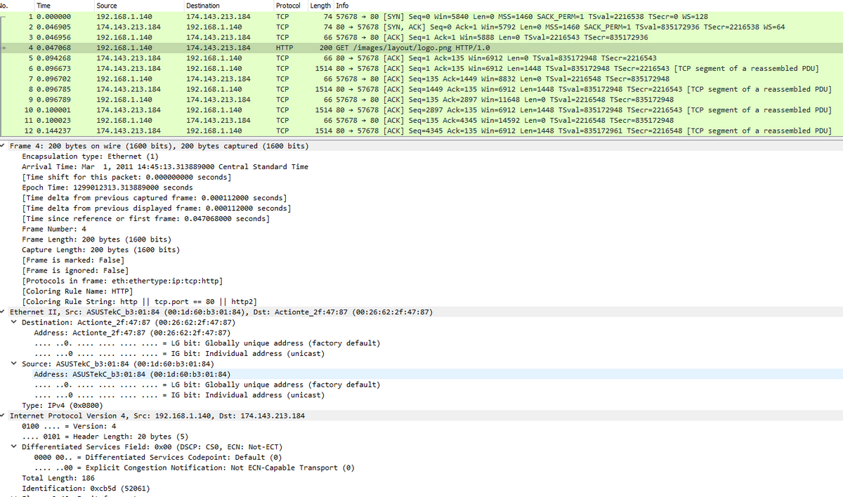 lo.
Time
Source
Destination
Protocol
Length Info
1 0.000000
2 0.046905
3 0.046956
192.168.1.140
174.143.213.184
TCP
74 57678 + 80 [SYN] Seq=0 Win=5840 Len=0 MSS=1460 SACK PERM=1 TSval=2216538 TSecr=0 WS=128
174.143.213.184
192.168.1.140
TCP
74 80 + 57678 [SYN, ACK] Seg=0 Ack=1 Win=5792 Len=0 MSS=1460 SACK PERM=1 TSval=835172936 TSecr=2216538 WS=64
192.168.1.140
174.143.213.184
TCP
66 57678 + 80 [ACK] Seg=1 Ack=1 Win=5888 Len=0 TSval=2216543 TSecr=835172936
174.143.213.184
HTTP
200 GET /images/layout/logo.png HTTP/1.0
66 80 + 57678 [ACK] Seq=1 Ack=135 Win=6912 Len=0 TSval=835172948 TSecr=2216543
1514 80 + 57678 [ACK] Seq=1 Ack=135 Win=6912 Len=1448 TSval=835172948 TSecr=2216543 [TCP segment of a reassembled PDU]
4 0.047068
192.168.1.140
5 0.094268
6 0.096673
174.143.213.184
192.168.1.140
TCP
174.143.213.184
192.168.1.140
TCP
7 0.096702
8 0.096785
9 0.096789
66 57678 + 80 [ACK] Seq=135 Ack=1449 Win=8832 Len=0 TSval=2216548 TSecr=835172948
1514 80 → 57678 [ACK] Seq=1449 Ack=135 Win=6912 Len=1448 TSval=835172948 TSecr=2216543 [TCP segment of a reassembled PDU]
66 57678 + 80 [ACK] Seg=135 Ack=2897 Win=11648 Len=0 TSval=2216548 TSecr=835172948
192.168.1.140
174.143.213.184
TCP
174.143.213.184
192.168.1.140
TCP
192.168.1.140
174.143.213.184
TCP
10 0.100001
174.143.213.184
192.168.1.140
TCP
1514 80 → 57678 [ACK] Seg=2897 Ack=135 Win=6912 Len=1448 TSval=835172948 TSecr=2216543 [TCP segment of a reassembled PDU]
11 0.100023
66 57678 + 80 [ACK] Seq=135 Ack=4345 Win=14592 Len=0 TSval=2216548 TSecr=835172948
1514 80 + 57678 [ACK] Seq=4345 Ack=135 Win=6912 Len=1448 TSval=835172961 TSecr=2216548 [TCP segment of a reassembled PDU]
192.168.1.140
174.143.213.184
TCP
12 0.144237
174.143.213.184
192.168.1.140
TCP
v Frame 4: 200 bytes on wire (1600 bits), 200 bytes captured (1600 bits)
Encapsulation type: Ethernet (1)
Arrival Time: Mar 1, 2011 14:45:13.313889000 Central Standard Time
[Time shift for this packet: 0.000000000 seconds]
Epoch Time: 1299012313.313889000 seconds
[Time delta from previous captured frame: 0.000112000 seconds]
[Time delta from previous displayed frame: 0.000112000 seconds]
[Time since reference or first frame: 0.047068000 seconds]
Frame Number: 4
Frame Length: 200 bytes (1600 bits)
Capture Length: 200 bytes (1600 bits)
[Frame is marked: False]
[Frame is ignored: False]
[Protocols in frame: eth:ethertype:ip:tcp:http]
[Coloring Rule Name: HTTP]
[Coloring Rule String: http || tcp.port == 80 || http2]
v Ethernet II, Src: ASUSTEKC_b3:01:84 (00:1d:60:b3:01:84), Dst: Actionte_2f:47:87 (00:26:62:2f:47:87)
v Destination: Actionte_2f:47:87 (00:26:62:2f:47:87)
Address: Actionte_2f:47:87 (00:26:62:2f:47:87)
= LG bit: Globally unique address (factory default)
IG bit: Individual address (unicast)
......0.
....
....
....
...0 ....
....
....
....
....
v Source: ASUSTEKC_b3:01:84 (00:1d:60:b3:01:84)
Address: ASUSTEKC_b3:01:84 (00:1d:60:b3:01:84)
= LG bit: Globally unique address (factory default)
= IG bit: Individual address (unicast)
..0.
....
...0
....
....
....
Type: IPV4 (Ox0800)
v Internet Protocol Version 4, Src: 192.168.1.140, Dst: 174.143.213.184
0100 ....
= Version: 4
.... 0101 = Header Length: 20 bytes (5)
v Differentiated Services Field: Øx00 (DSCP: cse, ECN: Not-ECT)
0000 00.. = Differentiated Services Codepoint: Default (0)
.... ..00 = Explicit Congestion Notification: Not ECN-Capable Transport (0)
Total Length: 186
Identification: Øxcb5d (52061)
