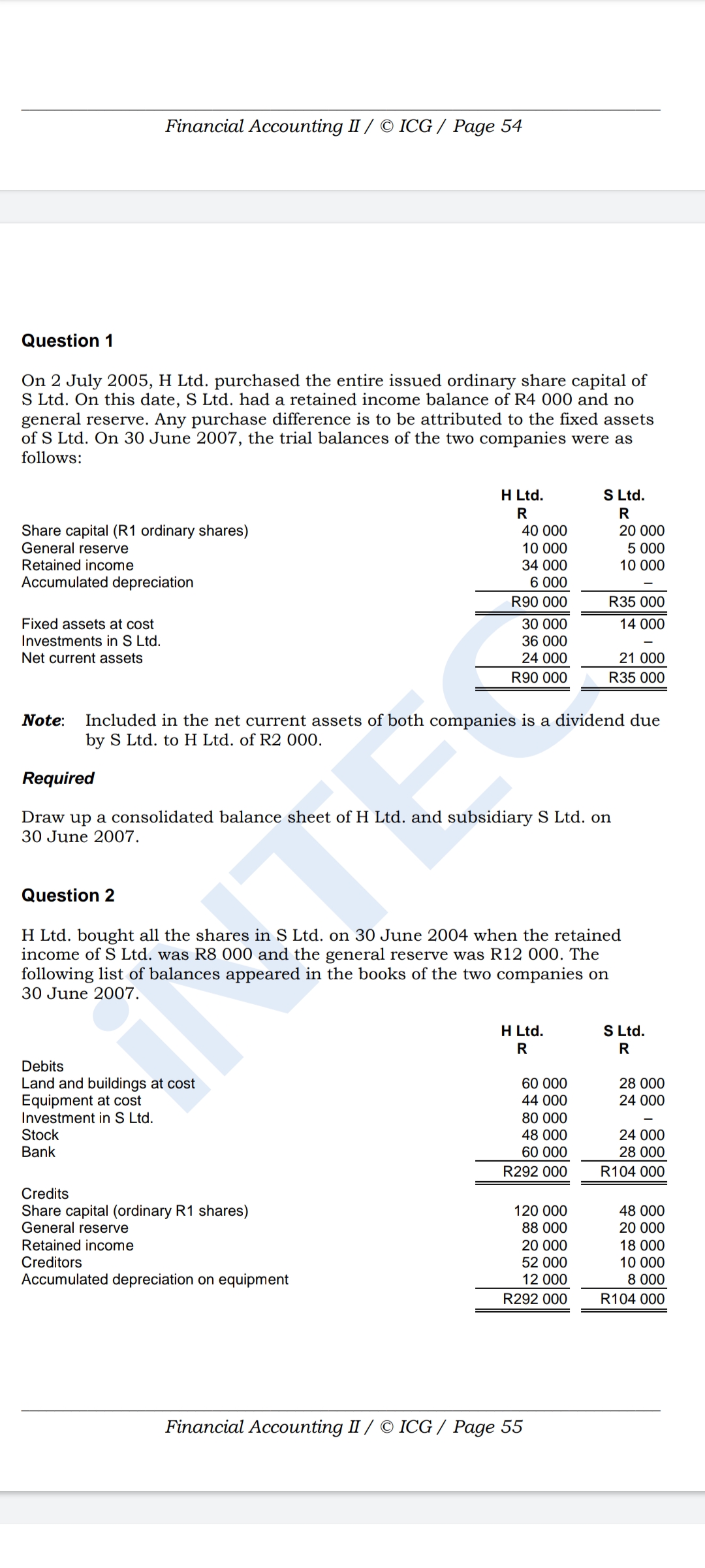 Financial Accounting II / © ICG / Page 54
Question 1
On 2 July 2005, H Ltd. purchased the entire issued ordinary share capital of
S Ltd. On this date, S Ltd. had a retained income balance of R4 000 and no
general reserve. Any purchase difference is to be attributed to the fixed assets
of S Ltd. On 30 June 2007, the trial balances of the two companies were as
follows:
H Ltd.
S Ltd.
R
R
Share capital (R1 ordinary shares)
General reserve
Retained income
Accumulated depreciation
40 000
20 000
10 000
5 000
34 000
10 000
6 000
R90 000
R35 000
Fixed assets at cost
30 000
36 000
14 000
Investments in S Ltd.
Net current assets
24 000
21 000
R90 000
R35 000
Included in the net current assets of both companies is a dividend due
by S Ltd. to H Ltd. of R2 000.
Note:
Required
Draw up a consolidated balance sheet of H Ltd. and subsidiary S Ltd. on
30 June 2007.
Question 2
H Ltd. bought all the shares in S Ltd. on 30 June 2004 when the retained
income of S Ltd. was R8 000 and the general reserve was R12 000. The
following list of balances appeared in the books of the two companies on
30 June 2007.
H Ltd.
S Ltd.
R
R
Debits
Land and buildings at cost
Equipment at cost
Investment in S Ltd.
Stock
Bank
60 000
28 000
44 000
24 000
80 000
48 000
24 000
60 000
28 000
R292 000
R104 000
Credits
Share capital (ordinary R1 shares)
General reserve
Retained income
Creditors
Accumulated depreciation on equipment
120 000
48 000
88 000
20 000
20 000
18 000
52 000
10 000
12 000
8 000
R292 000
R104 000
Financial Accounting II / © ICG / Page 55
