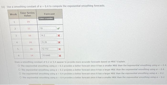 (e) Use a smoothing constant of a = 0.4 to compute the exponential smoothing forecasts.
Time Series
Value
Week
1
2
F
4
S
6
19
11
16
10.
18
14
Forecast
Enter a number.
19
142
15.28
12 112
15.6448
x
x
x
X
appear to provide more accurate forecasts based on MSE? Explain.
Does a smoothing constant of 0.2 or 0.4
O The exponential smoothing using a 0.2 provides a better forecast since it has a smaller MSE than the exponential smoothing using a 0.4.
O The exponential smoothing using a 0.2 provides a better forecast since it has a larger MSE than the exponential smoothing using a -0.4.
O The exponential smoothing using a 0.4 provides a better forecast since it has a larger MSE than the exponential smoothing using a 0.2.
O The exponential smoothing using a -0.4 provides a better forecast since it has a smaller MSE than the exponential smoothing using a 0.2.