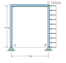 A
-3m-
B
C2kN/m