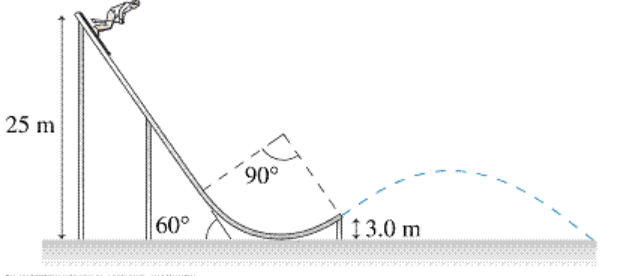 25 m
60°
90°
13.0 m