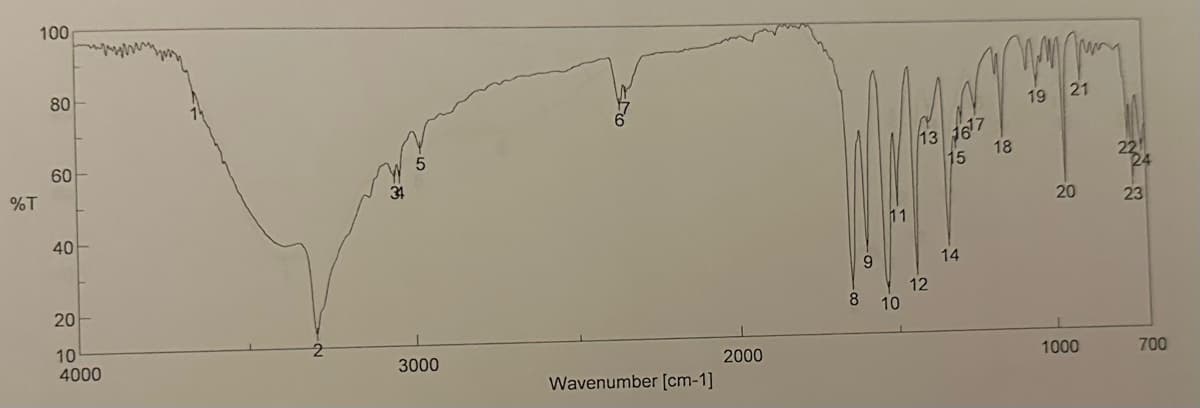 100
%T
80
60
40
74
34
5
20
10
2
4000
3000
2000
Wavenumber [cm-1]
19
21
13 1617
18
15
22
24
20
23
11
9
14
12
8
10
1000
700