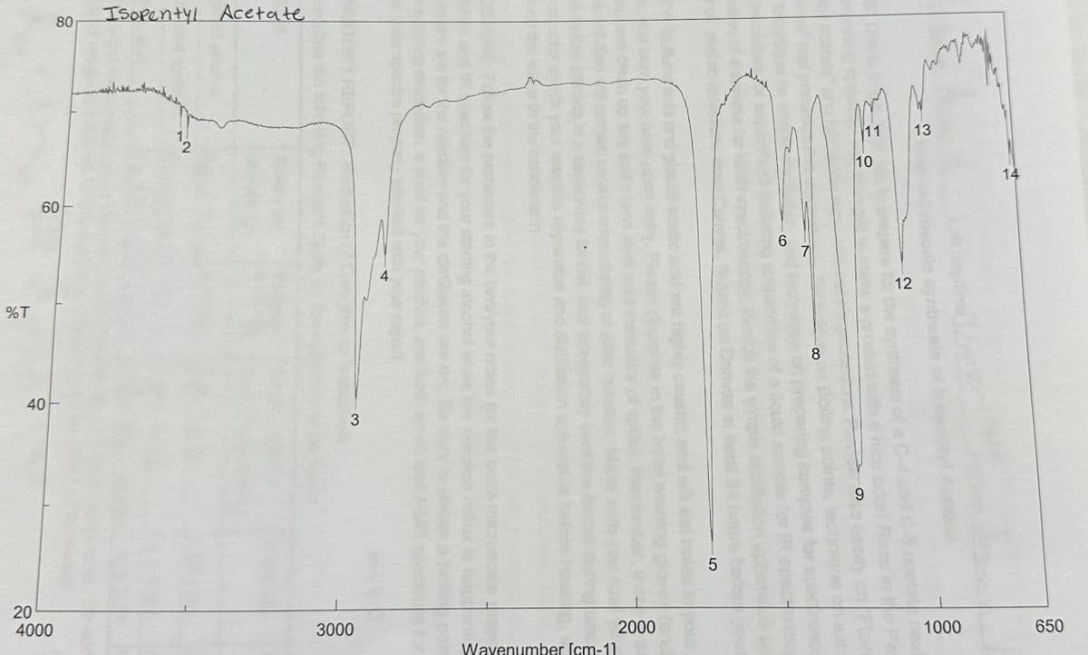 %T
60-
40
80
20
4000
Isopentyl Acetate
3
3000
4
Wavenumber [cm-11
2000
5
6
200
7
8
11
10
9
wyzy
13
12
1000
14
650