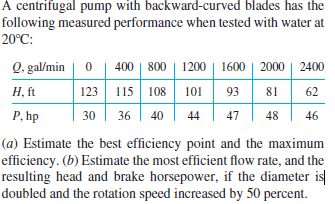 A centrifugal pump with backward-curved blades has the
following measured performance when tested with water at
20°C:
Q, gal/min | 0 | 400 | 800
123 115 108 101
1200 | 1600 | 2000 | 2400
Н, ft
93
81
62
P, hp
30
36
40
44
47
48
46
(a) Estimate the best efficiency point and the maximum
efficiency. (b) Estimate the most efficient flow rate, and the
resulting head and brake horsepower, if the diameter is
doubled and the rotation speed increased by 50 percent.
