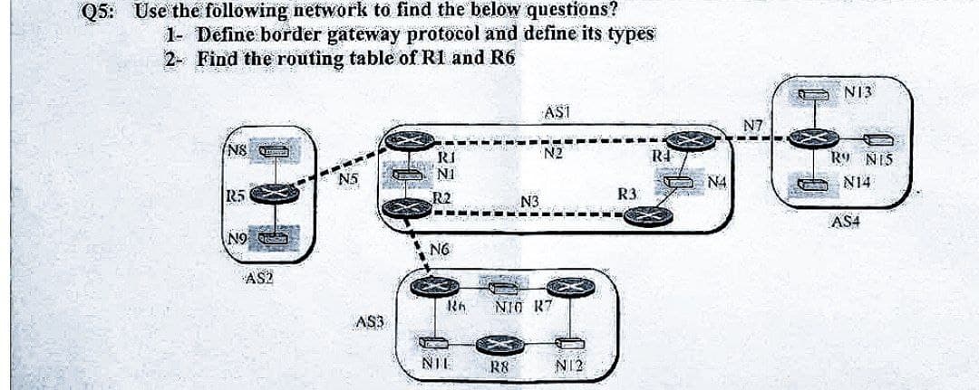 Q5: Use the following network to find the below questions?
1- Define border gateway protocol and define its types
2- Find the routing table of R1 and R6
NS
R5
No
2000
AS2
N5
AS3
RI
NI
R2
NG
NIL
N3
R8
ASI
RA NIO R7
N2
N12
R3
R4
N4
N7
N13
R9 NIS
N14
AS4