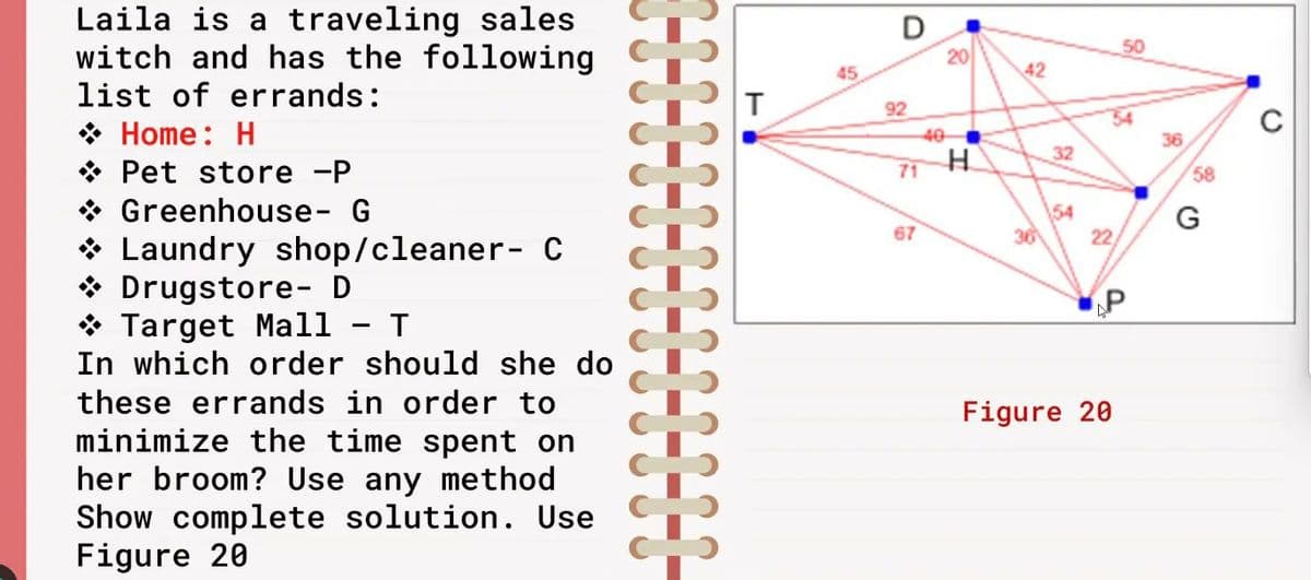 Laila is a traveling sales
witch and has the following
list of errands:
◆ Home: H
Pet store -P
Greenhouse - G
Laundry shop/cleaner - C
Drugstore- D
Target Mall
T
In which order should she do
these errands in order to
minimize the time spent on
her broom? Use any method
Show complete solution. Use
Figure 20
T
45
D
92
71
67
20
H
42
32
54
22
50
P
Figure 20
36
58
G
C