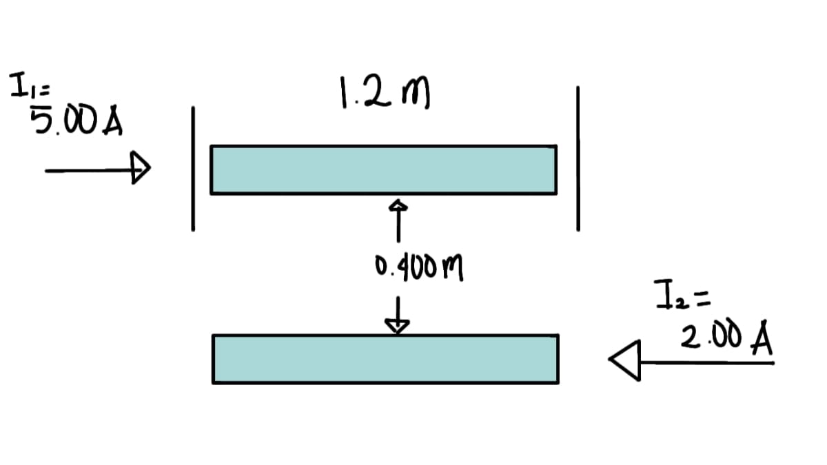 I1=
5.00 A
1.2の
↑
0.400 m
Iュ=
1 2.00 A
