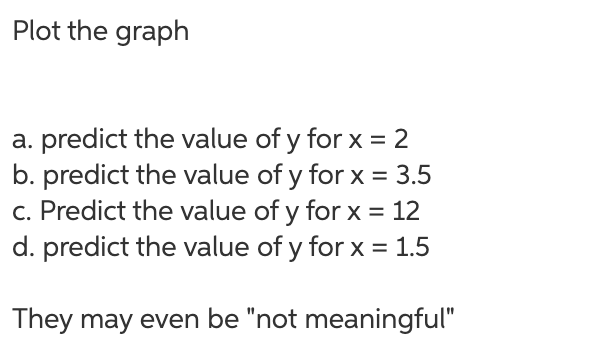 Plot the graph
a. predict the value of y for x = 2
b. predict the value of y for x = 3.5
c. Predict the value of y for x = 12
d. predict the value of y for x = 1.5
They may even be "not meaningful"
