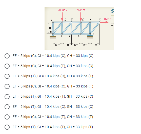 28 kips
28 kips
CE
G
к 16 Кips
10 ft
F
8 ft
8 ft
8 ft
8 ft
8 ft
O EF = 5 kips (C), GI = 10.4 kips (C), GH = 33 kips (C)
%3D
O EF = 5 kips (C), GI = 10.4 kips (T), GH = 33 kips (C)
O EF = 5 kips (T), GI = 10.4 kips (C), GH = 33 kips (T)
O EF = 5 kips (C), GI = 10.4 kips (C), GH = 33 kips (T)
O EF = 5 kips (T), GI = 10.4 kips (T), GH = 33 kips (C)
O EF = 5 kips (T), GI = 10.4 kips (C), GH = 33 kips (C)
EF = 5 kips (C), GI = 10.4 kips (T), GH = 33 kips (T)
EF = 5 kips (T), GI = 10.4 kips (T), GH = 33 kips (T)
