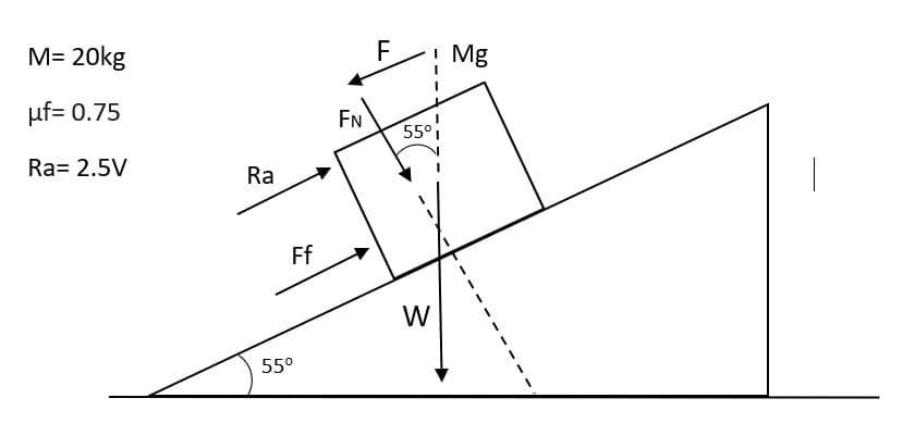 M= 20kg
F
! Mg
uf= 0.75
FN
55°
Ra= 2.5V
Ra
Ff
W
55°
