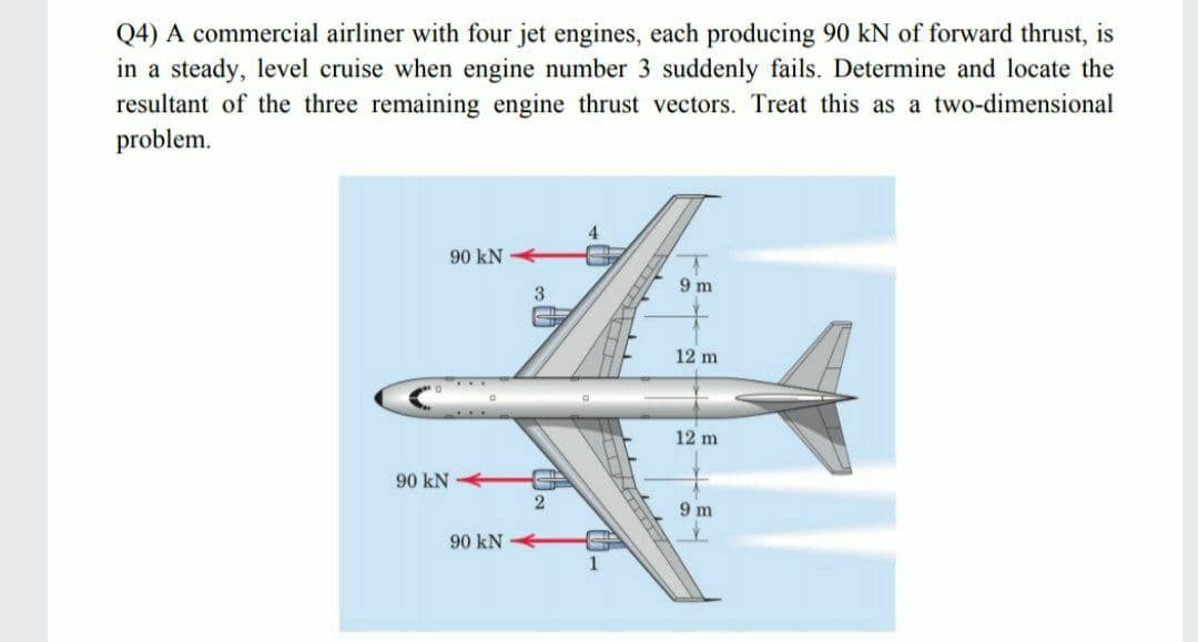 Q4) A commercial airliner with four jet engines, each producing 90 kN of forward thrust, is
in a steady, level cruise when engine number 3 suddenly fails. Determine and locate the
resultant of the three remaining engine thrust vectors. Treat this as a two-dimensional
problem.
90 kN
9 m
12 m
...
12 m
90 kN
2
9 m
90 kN

