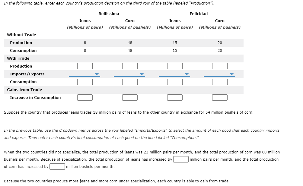 In the following table, enter each country's production decision on the third row of the table (labeled "Production").
Without Trade
Production
Consumption
With Trade
Production
Imports/Exports
Consumption
Gains from Trade
Increase in Consumption
Jeans
Corn
(Millions of pairs) (Millions of bushels)
8
Bellissima
1.000
48
48
Jeans
(Millions of pairs)
bbb
Felicidad
15
15
Corn
(Millions of bushels)
20
20
Suppose the country that produces jeans trades 18 million pairs of jeans to the other country in exchange for 54 million bushels of corn.
In the previous table, use the dropdown menus across the row labeled "Imports/Exports" to select the amount of each good that each country imports
and exports. Then enter each country's final consumption of each good on the line labeled "Consumption."
When the two countries did not specialize, the total production of jeans was 23 million pairs per month, and the total production of corn was 68 million
bushels per month. Because of specialization, the total production of jeans has increased by
million pairs per month, and the total production
of corn has increased by
million bushels per month.
Because the two countries produce more jeans and more corn under specialization, each country is able to gain from trade.