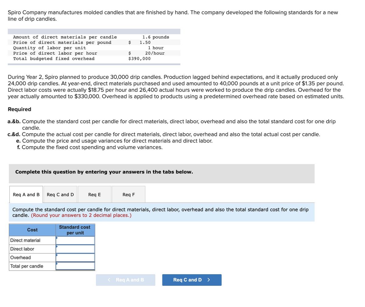 Spiro Company manufactures molded candles that are finished by hand. The company developed the following standards for a new
line of drip candles.
1.6 pounds
Amount of direct materials per candle
Price of direct materials per pound
Quantity of labor per unit
Price of direct labor per hour
$
1.50
1 hour
$
$390,000
20/hour
Total budgeted fixed overhead
During Year 2, Spiro planned to produce 30,000 drip candles. Production lagged behind expectations, and it actually produced only
24,000 drip candles. At year-end, direct materials purchased and used amounted to 40,000 pounds at a unit price of $1.35 per pound.
Direct labor costs were actually $18.75 per hour and 26,400 actual hours were worked to produce the drip candles. Overhead for the
year actually amounted to $330,000. Overhead is applied to products using a predetermined overhead rate based on estimated units.
Required
a.&b. Compute the standard cost per candle for direct materials, direct labor, overhead and also the total standard cost for one drip
candle.
c.&d. Compute the actual cost per candle for direct materials, direct labor, overhead and also the total actual cost per candle.
e. Compute the price and usage variances for direct materials and direct labor.
f. Compute the fixed cost spending and volume variances.
Complete this question by entering your answers in the tabs below.
Req A and B
Req C and D
Req E
Req F
Compute the standard cost per candle for direct materials, direct labor, overhead and also the total standard cost for one drip
candle. (Round your answers to 2 decimal places.)
Standard cost
Cost
per unit
Direct material
Direct labor
Overhead
Total per candle
< Req A and B
Req C and D >
