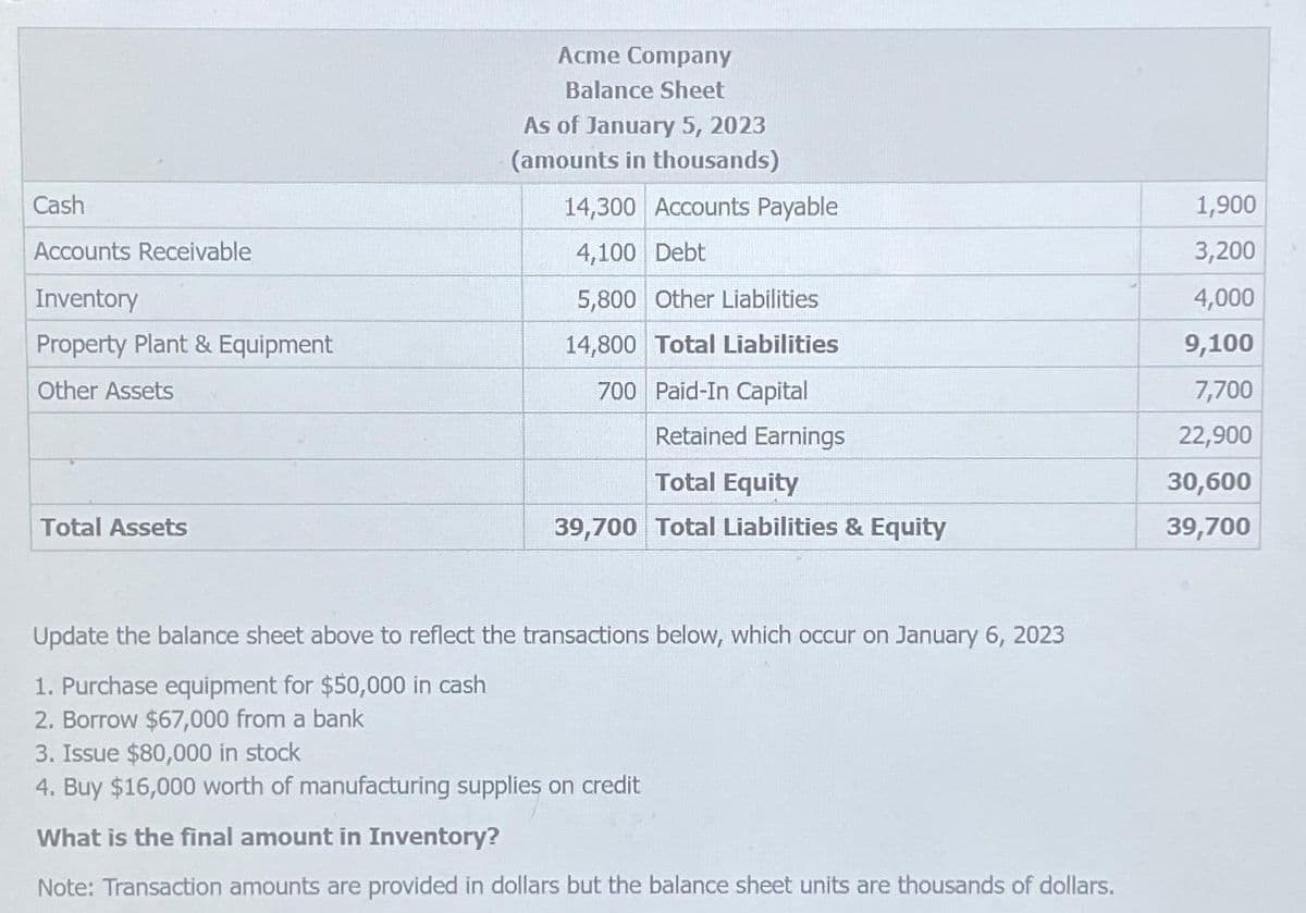 Cash
Accounts Receivable
Inventory
Property Plant & Equipment
Other Assets
Total Assets
Acme Company
Balance Sheet
As of January 5, 2023
(amounts in thousands)
14,300 Accounts Payable
4,100 Debt
5,800 Other Liabilities
14,800 Total Liabilities
700 Paid-In Capital
Retained Earnings
Total Equity
39,700 Total Liabilities & Equity
Update the balance sheet above to reflect the transactions below, which occur on January 6, 2023
1. Purchase equipment for $50,000 in cash
2. Borrow $67,000 from a bank
3. Issue $80,000 in stock
4. Buy $16,000 worth of manufacturing supplies on credit
What is the final amount in Inventory?
Note: Transaction amounts are provided in dollars but the balance sheet units are thousands of dollars.
1,900
3,200
4,000
9,100
7,700
22,900
30,600
39,700