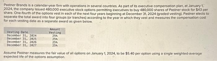 Pastner Brands is a calendar-year firm with operations in several countries. As part of its executive compensation plan, at January 1,
2024, the company issued 480,000 executive stock options permitting executives to buy 480,000 shares of Pastner stock for $43 per
share. One-fourth of the options vest in each of the next four years beginning at December 31, 2024 (graded vesting). Pastner elects to
separate the total award into four groups (or tranches) according to the year in which they vest and measures the compensation cost
for each vesting date as a separate award as given below.
Vesting Date
December 31, 2024
December 31, 2025.
December 31, 2026
December 31, 2027
Amount
Vesting
25%
25%
25%
25%
Assume Pastner measures the fair value of all options on January 1, 2024, to be $5.40 per option using a single weighted-average
expected life of the options assumption.