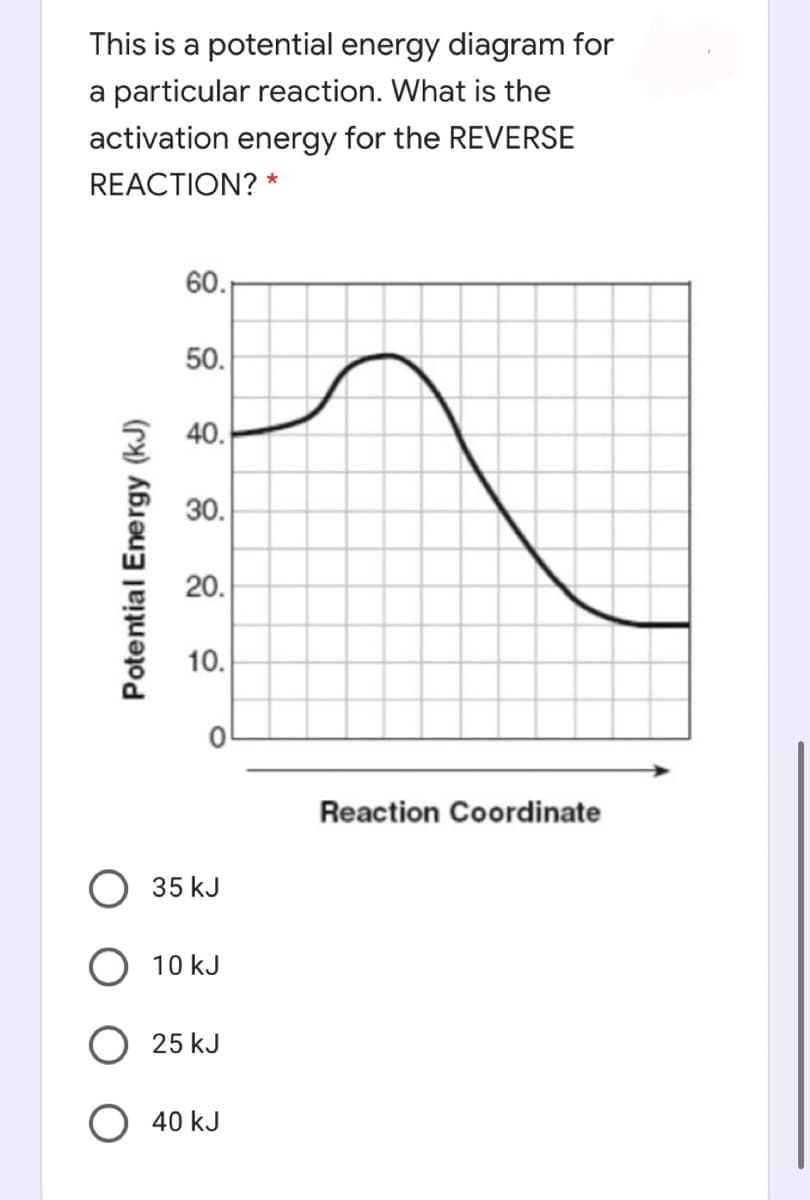 This is a potential energy diagram for
a particular reaction. What is the
activation energy for the REVERSE
REACTION? *
60.
50.
2 40.
30.
20.
10.
Reaction Coordinate
35 kJ
10 kJ
25 kJ
O 40 kJ
Potential Energy (kJ)
