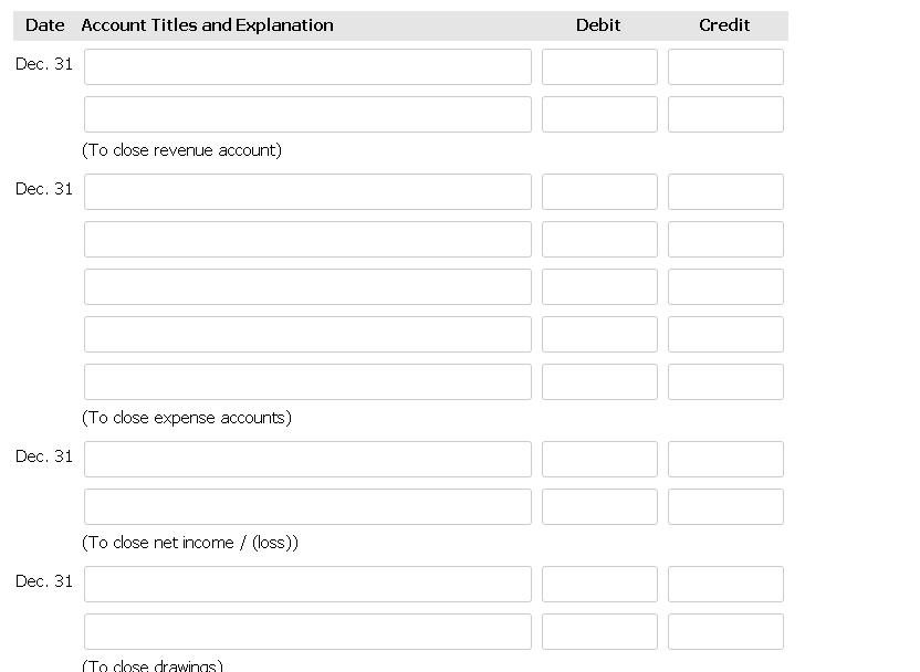 Date Account Titles and Explanation
Debit
Credit
Dec. 31
(To close revenue account)
Dec. 31
(To close expense accounts)
Dec. 31
(To close net income / (loss))
Dec. 31
(To close drawings)
