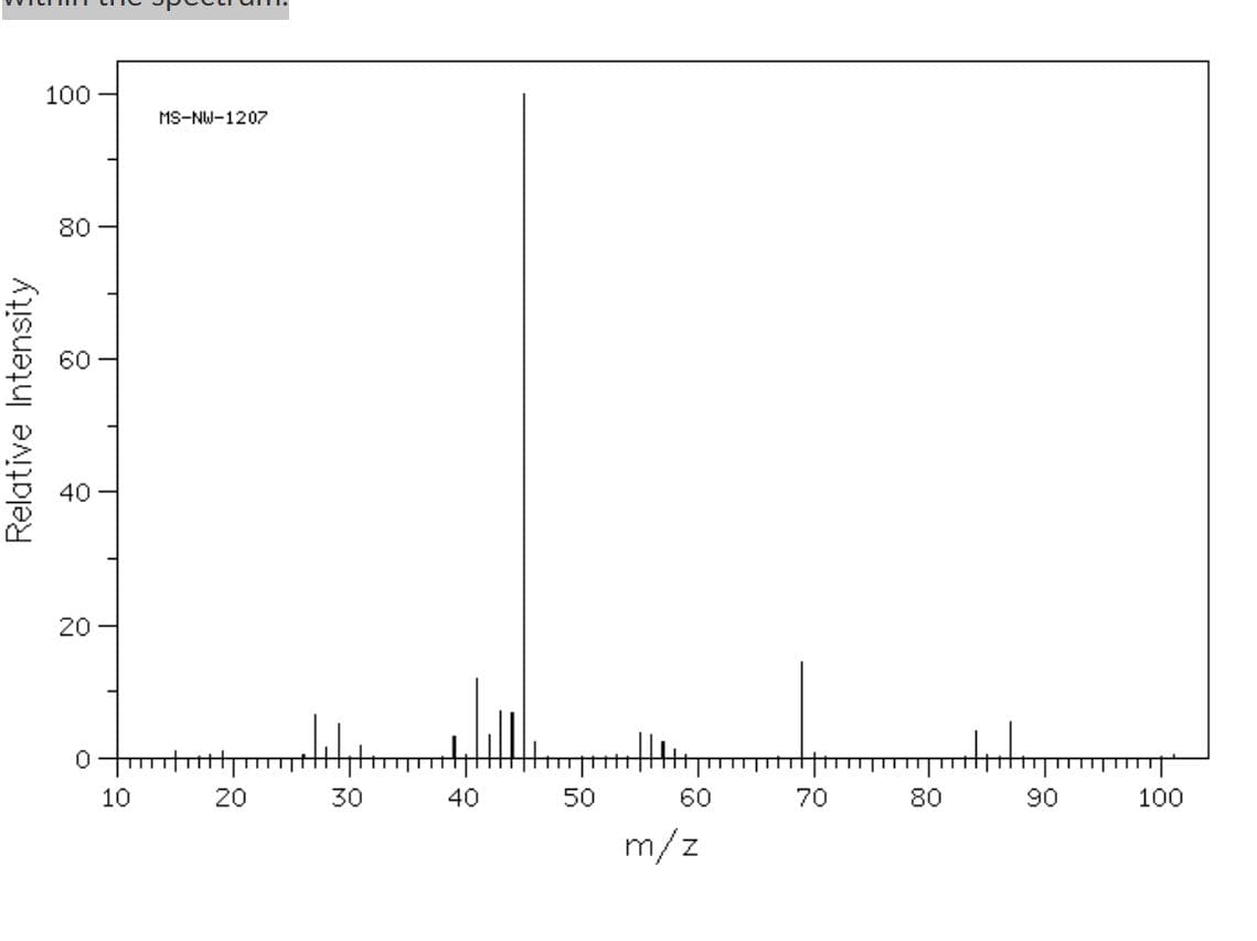 100
MS-NW-1207
80 -
60
40
20 -
10
30
40
50
60
70
80
90
100
m/z
Relative Intensity
20
