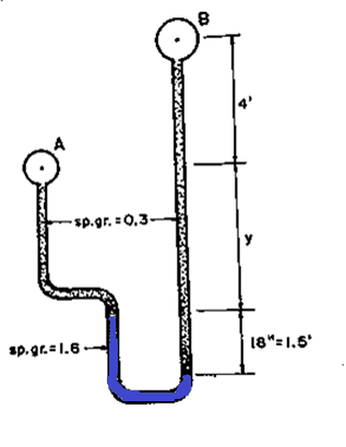 -sp.gr. = 0,3-
sp.gr.=1.6
18"=1.6
