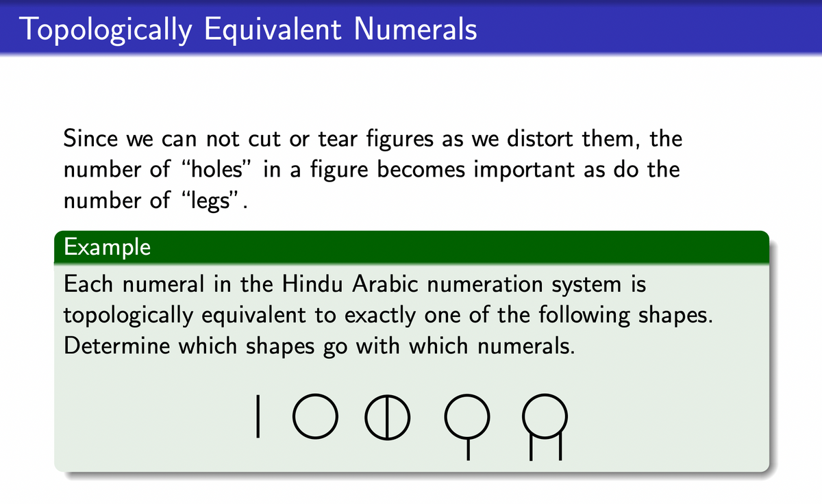 Topologically Equivalent Numerals
Since we can not cut or tear figures as we distort them, the
number of "holes" in a figure becomes important as do the
number of "legs" .
Example
Each numeral in the Hindu Arabic numeration system is
topologically equivalent to exactly one of the following shapes.
Determine which shapes go with which numerals.
