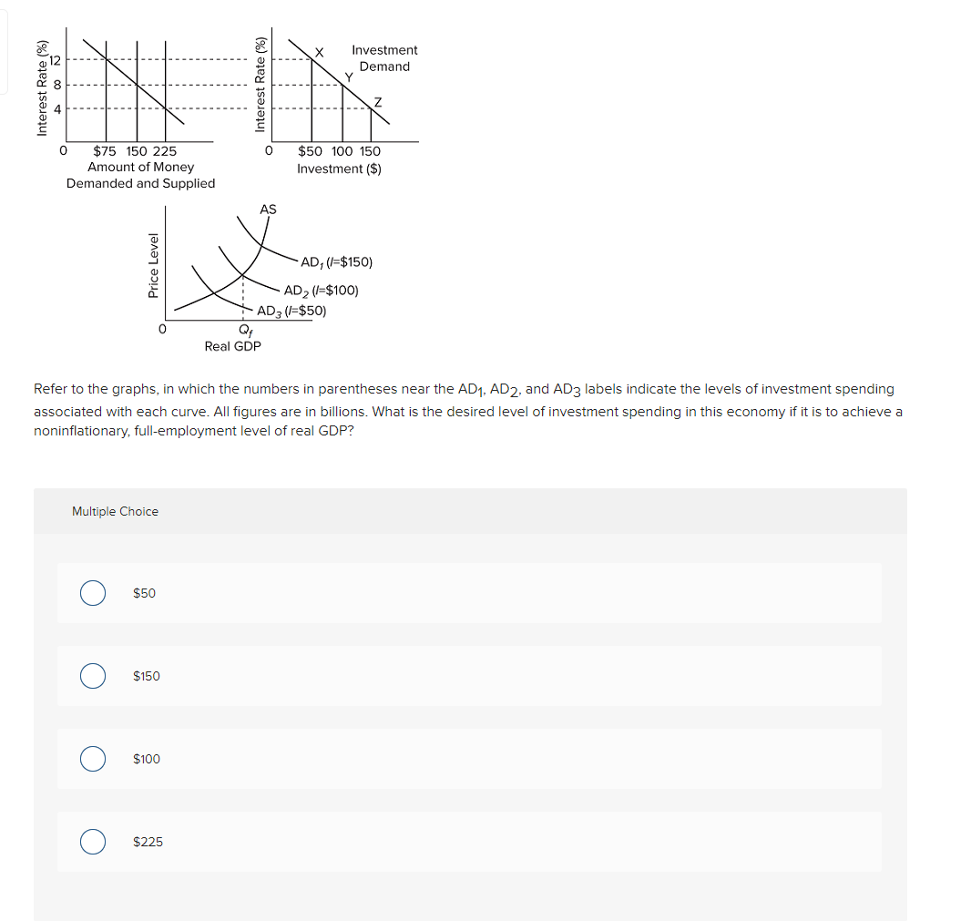 $75 150 225
Amount of Money
Demanded and Supplied
0
Multiple Choice
O
Price Level
O
O
$50
$150
Refer to the graphs, in which the numbers in parentheses near the AD1, AD2, and AD3 labels indicate the levels of investment spending
associated with each curve. All figures are in billions. What is the desired level of investment spending in this economy if it is to achieve a
noninflationary, full-employment level of real GDP?
$100
AS
$225
Qf
Real GDP
Investment
Demand
$50 100 150
Investment ($)
-AD, (/=$150)
AD3 (/=$50)
AD₂ (1=$100)