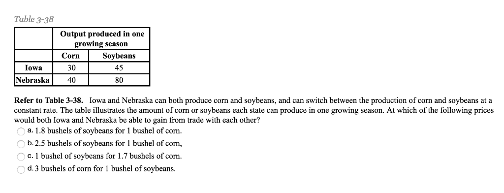 Table 3-38
Iowa
Nebraska
Output produced in one
growing season
Corn
30
40
Soybeans
45
80
Refer to Table 3-38. Iowa and Nebraska can both produce corn and soybeans, and can switch between the production of corn and soybeans at a
constant rate. The table illustrates the amount of corn or soybeans each state can produce in one growing season. At which of the following prices
would both Iowa and Nebraska be able to gain from trade with each other?
O a. 1.8 bushels of soybeans for 1 bushel of corn.
b.2.5 bushels of soybeans for 1 bushel of
corn,
c. 1 bushel of soybeans for 1.7 bushels of corn.
d. 3 bushels of corn for 1 bushel of soybeans.