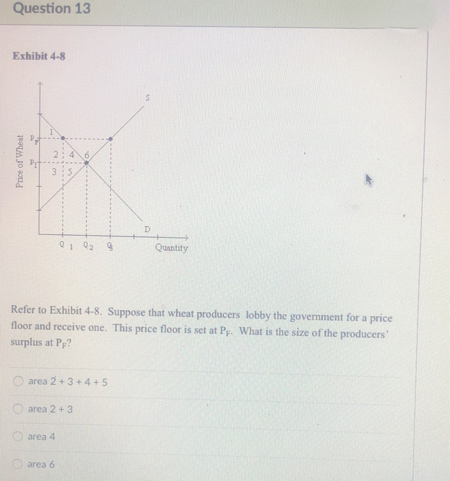 Question 13
Exhibit 4-8
Price of Wheat
2:4 6,
WN
Q
1 Q₂
area 2 +3+4+5
area 4
area 2+ 3
area 6
Refer to Exhibit 4-8. Suppose that wheat producers lobby the government for a price
floor and receive one. This price floor is set at Pr. What is the size of the producers'
surplus at Pe?
S
D
Quantity