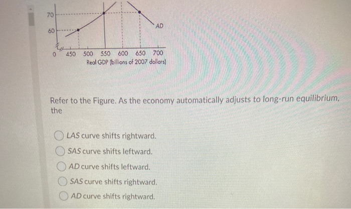 70
60
k
0
AD
450 500 550 600 650 700
Real GDP (billions of 2007 dollars)
Refer to the Figure. As the economy automatically adjusts to long-run equilibrium,
the
OLAS curve shifts rightward.
SAS curve shifts leftward.
OAD curve shifts leftward.
OSAS curve shifts rightward.
AD curve shifts rightward.