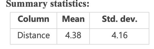 Summary statistics:
Column
Mean
Std. dev.
Distance
4.38
4.16
