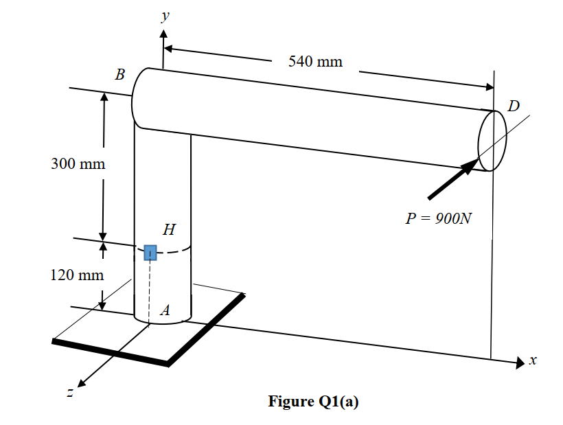 y
540 mm
В
D
300 mm
P = 900N
H
120 mm
A
Figure Q1(a)
