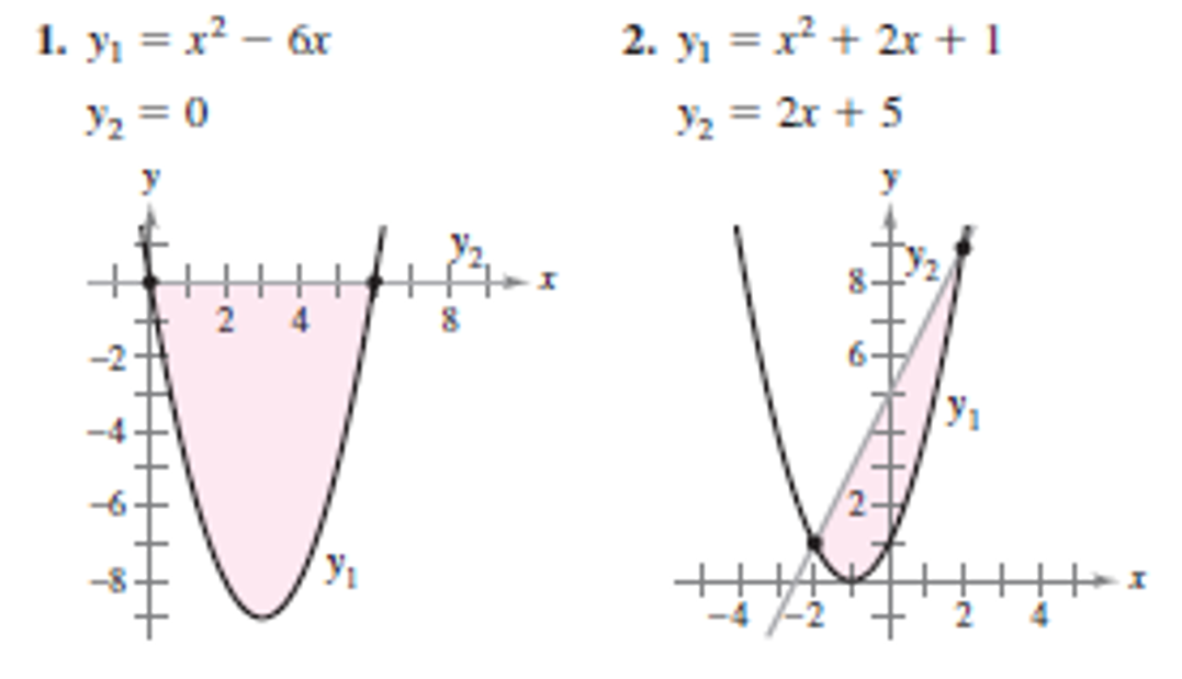 1. y₁ = x² - 6x
3/₂ = 0
y
d
24
V
Y₁
2. Y₁ = x² + 2x + 1
Y/₂ = 2x + 5
y
I