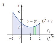 3.
-1
y
YA
2.
0
y=(x-1)²+2
1
2
X