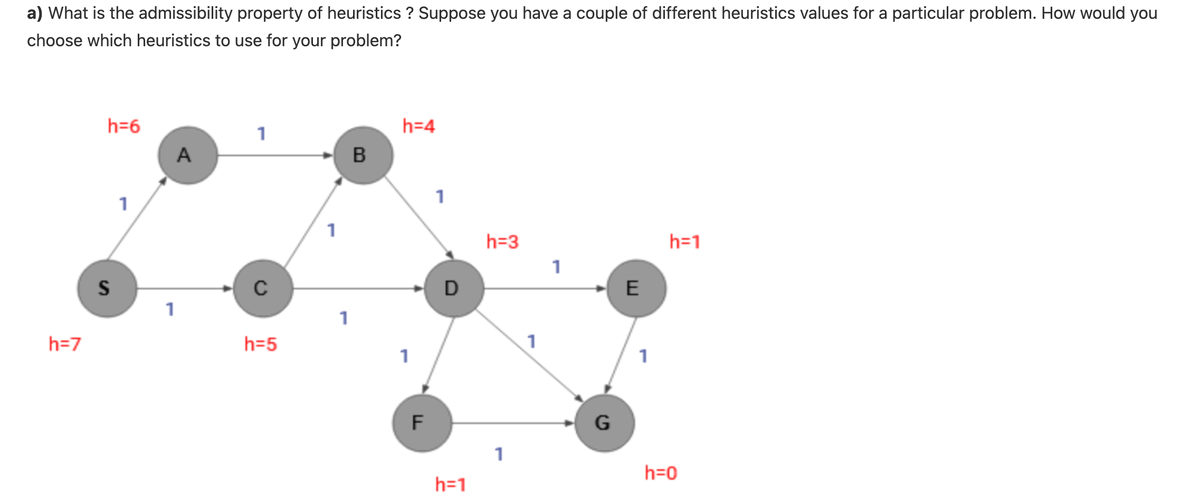 a) What is the admissibility property of heuristics ? Suppose you have a couple of different heuristics values for a particular problem. How would you
choose which heuristics to use for your problem?
h=6
h=4
1
A
B
1
1
h=3
h=1
1
C
E
1
h=7
h=5
1
1
1
F
G
1
h=0
h=1
