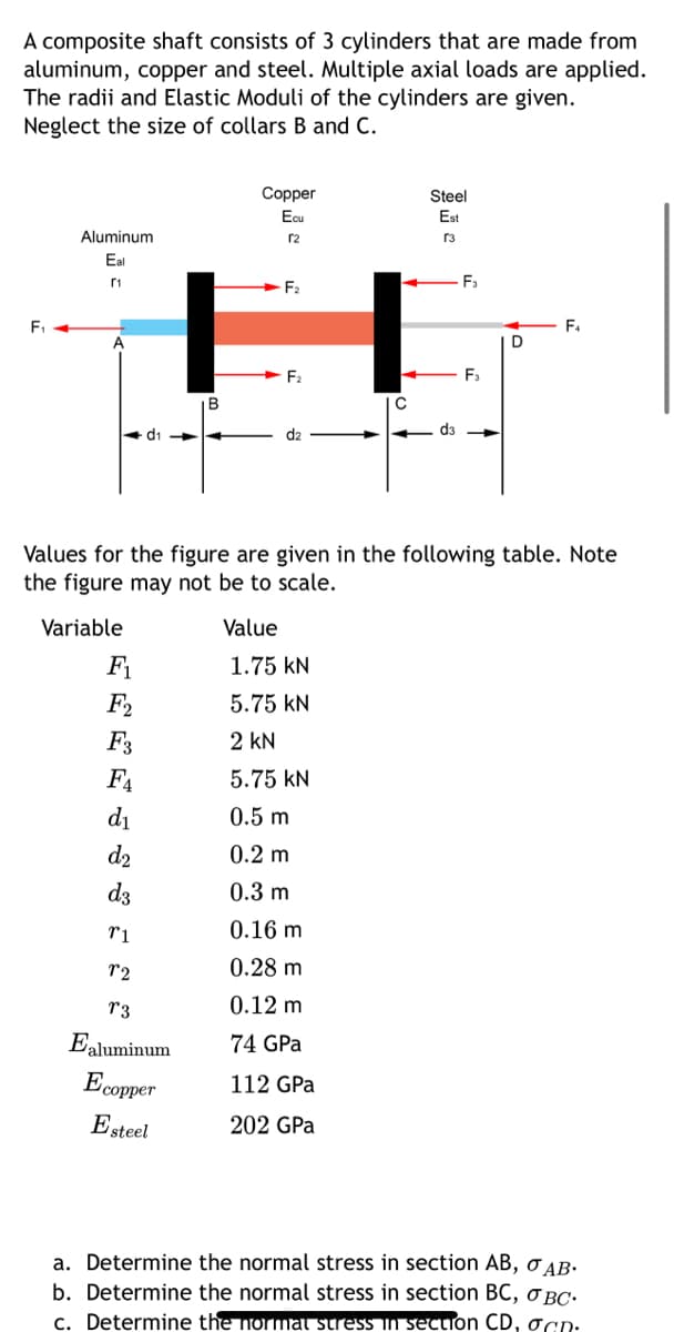 A composite shaft consists of 3 cylinders that are made from
aluminum, copper and steel. Multiple axial loads are applied.
The radii and Elastic Moduli of the cylinders are given.
Neglect the size of collars B and C.
F₁
Aluminum
Eal
r1
F₁
F₂
F3
FA
d₁
d₂
d3
F₂
H
F₂
B
d₁
Copper
Ecu
r2
T1
72
T3
Ealuminum
Ecopper
Esteel
Value
C
1.75 KN
5.75 KN
2 KN
5.75 KN
0.5 m
0.2 m
0.3 m
0.16 m
0.28 m
0.12 m
74 GPa
112 GPa
202 GPa
Steel
Est
[3
d3
Values for the figure are given in the following table. Note
the figure may not be to scale.
Variable
F₂
F₂
D
F₁
a. Determine the normal stress in section AB, OAB.
b. Determine the normal stress in section BC, OBC.
c. Determine the normal stress in section CD, gcn.