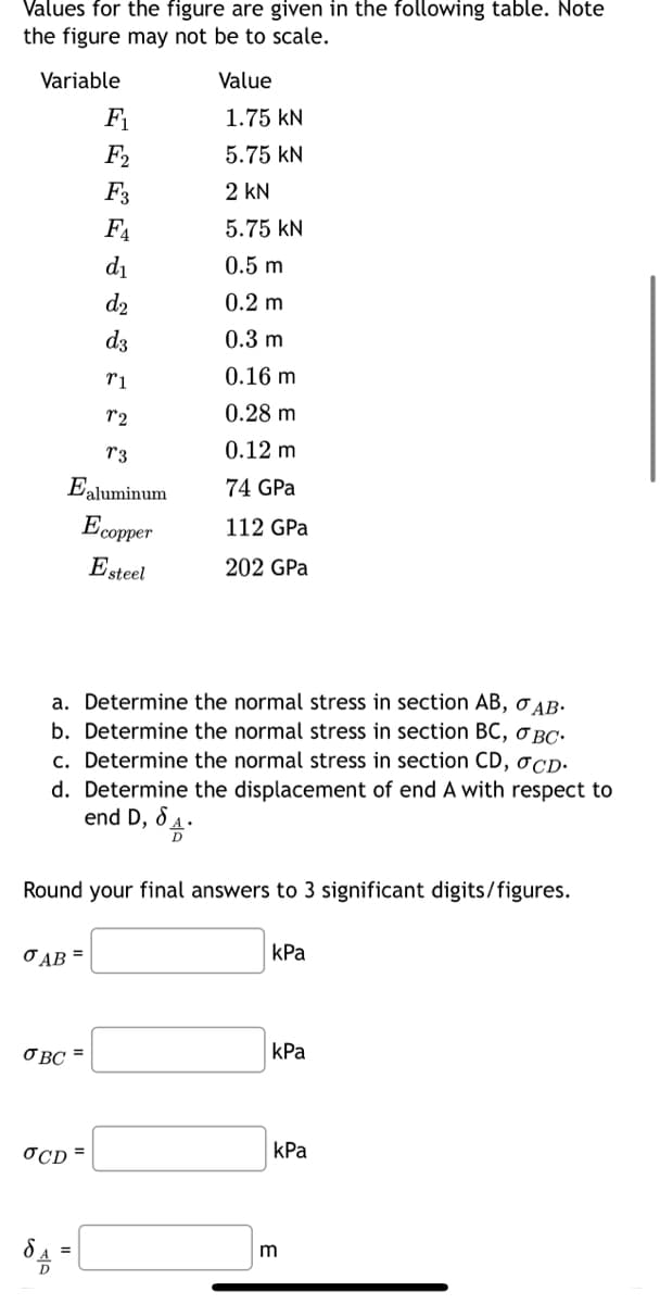 Values for the figure are given in the following table. Note
the figure may not be to scale.
Variable
O AB=
OBC=
8
F₁
F2
F3
FA
d₁
d₂
72
73
Ealuminum
Ecopper
Esteel
OCD=
d3
=
T1
a. Determine the normal stress in section AB, OAB.
b. Determine the normal stress in section BC, OBC.
c. Determine the normal stress in section CD, OCD.
Determine the displacement of end A with respect to
end D, 8₁.
d.
D
Round your final answers to 3 significant digits/figures.
Value
1.75 KN
5.75 KN
2 KN
5.75 kN
0.5 m
0.2 m
0.3 m
0.16 m
0.28 m
0.12 m
74 GPa
112 GPa
202 GPa
kPa
kPa
kPa
m