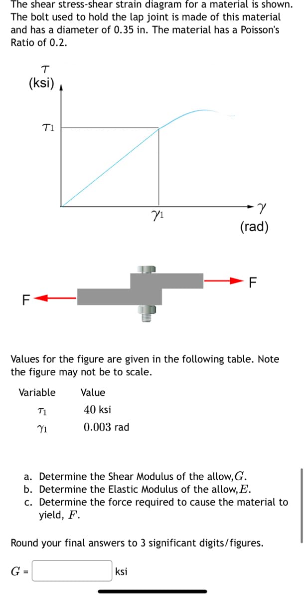 The shear stress-shear strain diagram for a material is shown.
The bolt used to hold the lap joint is made of this material
and has a diameter of 0.35 in. The material has a Poisson's
Ratio of 0.2.
T
(ksi)
F
T1
G =
Values for the figure are given in the following table. Note
the figure may not be to scale.
Variable
T1
Y1
Value
40 ksi
0.003 rad
71
-7
(rad)
a. Determine the Shear Modulus of the allow, G.
b. Determine the Elastic Modulus of the allow, E.
c. Determine the force required to cause the material to
yield, F.
Round your final answers to 3 significant digits/figures.
ksi