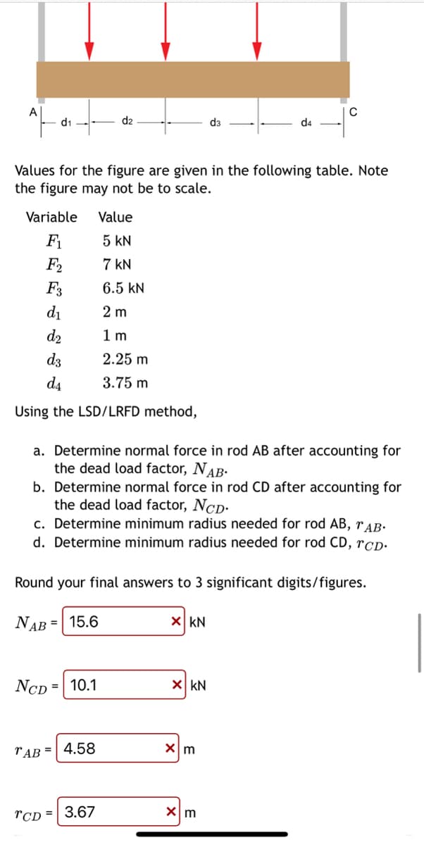 A
d₁
Variable Value
F₁
F₂
F3
d₁
Values for the figure are given in the following table. Note
the figure may not be to scale.
5 KN
7 KN
6.5 KN
2 m
1m
d3
2.25 m
d4
3.75 m
Using the LSD/LRFD method,
d₂
d2
NCD = 10.1
a. Determine normal force in rod AB after accounting for
the dead load factor, NAB.
b. Determine normal force in rod CD after accounting for
the dead load factor, NCD.
c. Determine minimum radius needed for rod AB, TAB.
d. Determine minimum radius needed for rod CD, CD.
TAB= 4.58
Round your final answers to 3 significant digits/figures.
NAB= 15.6
TCD= 3.67
X KN
d4
X KN
C
x m
x m