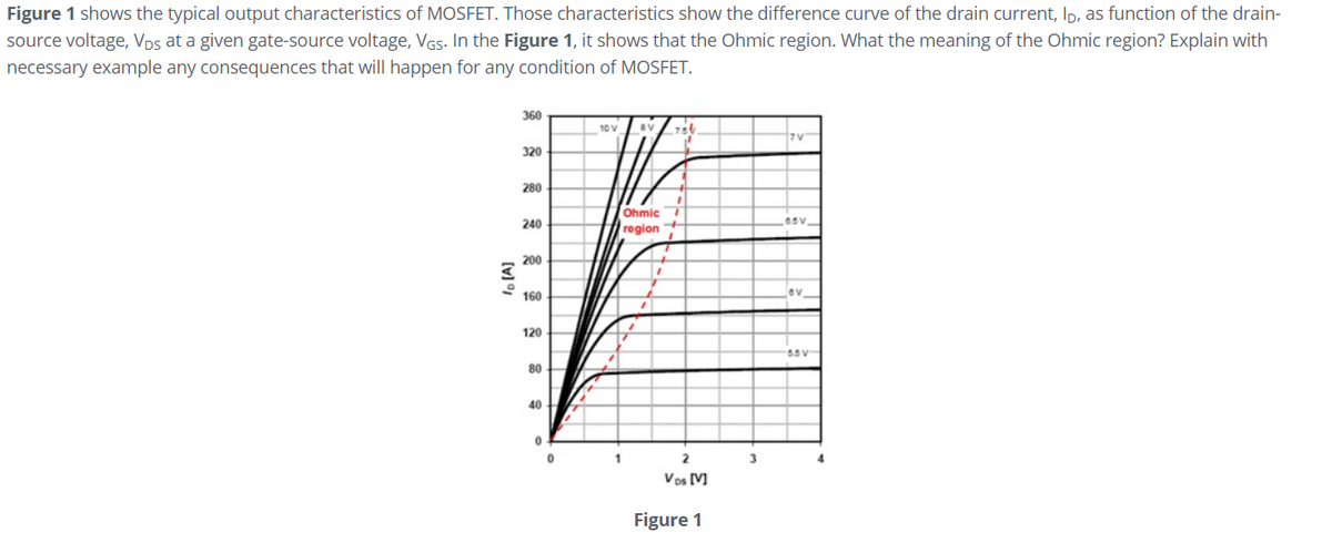 Figure 1 shows the typical output characteristics of MOSFET. Those characteristics show the difference curve of the drain current, Ip, as function of the drain-
source voltage, VDs at a given gate-source voltage, VGs. In the Figure 1, it shows that the Ohmic region. What the meaning of the Ohmic region? Explain with
necessary example any consequences that will happen for any condition of MOSFET.
360
10 V
ev
7V
320
280
Ohmic
region +
240
200
160
120
5.5 V-
80
40
2
3
Vos [V]
Figure 1
lo [A]
