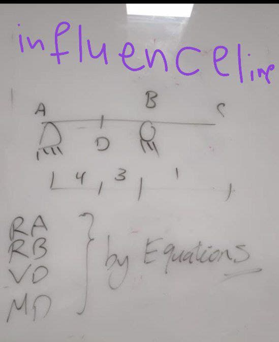 influenceline
B
A
KIR
D
3
L4
RA
RB
VO
мо
jby
Equations