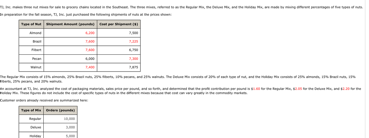 TJ, Inc. makes three nut mixes for sale to grocery chains located in the Southeast. The three mixes, referred to as the Regular Mix, the Deluxe Mix, and the Holiday Mix, are made by mixing different percentages of five types of nuts.
In preparation for the fall season, TJ, Inc. just purchased the following shipments of nuts at the prices shown:
Type of Nut Shipment Amount (pounds) Cost per Shipment ($)
7,500
Almond
Brazil
Filbert
Pecan
Walnut
Type of Mix Orders (pounds)
Regular
Deluxe
Holiday
6,200
7,600
10,000
7,600
3,000
5,000
6,000
7,400
The Regular Mix consists of 15% almonds, 25% Brazil nuts, 25% filberts, 10% pecans, and 25% walnuts. The Deluxe Mix consists of 20% of each type of nut, and the Holiday Mix consists of 25% almonds, 15% Brazil nuts, 15%
filberts, 25% pecans, and 20% walnuts.
7,225
An accountant at TJ, Inc. analyzed the cost of packaging materials, sales price per pound, and so forth, and determined that the profit contribution per pound is $1.60 for the Regular Mix, $2.05 for the Deluxe Mix, and $2.20 for the
Holiday Mix. These figures do not include the cost of specific types of nuts in the different mixes because that cost can vary greatly in the commodity markets.
Customer orders already received are summarized here:
6,750
7,300
7,875