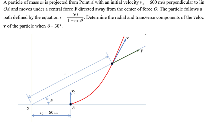 A particle of mass m is projected from Point A with an initial velocity v, = 600 m/s perpendicular to lin
OA and moves under a central force F directed away from the center of force 0. The particle follows a
path defined by the equation r =
v of the particle when 0= 30°.
50
. Determine the radial and transverse components of the veloc
1- sin 0
A
ro = 50 m
