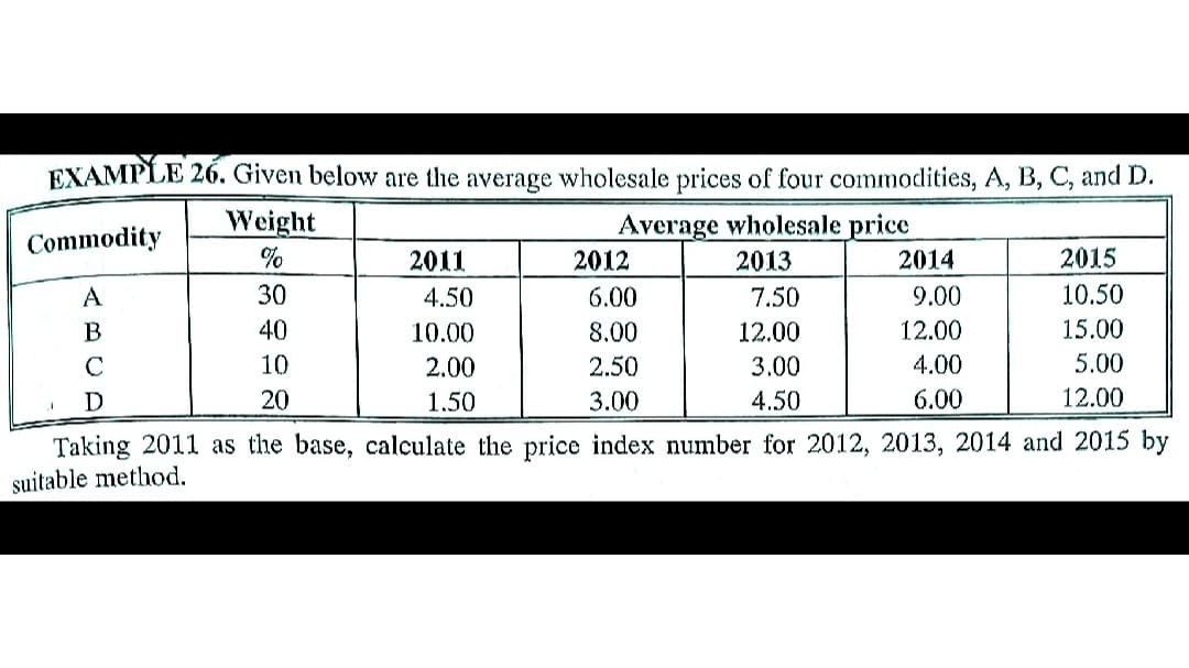 EXAMPLE 26. Given below are the average wholesale prices of four commodities, A, B, C, and D.
Weight
Average wholesale price
Commodity
%
2011
2012
2013
2014
2015
A
30
4.50
6.00
7.50
9.00
10.50
40
10.00
8.00
12.00
12.00
15.00
C
10
2.00
2.50
3.00
4.00
5.00
D
20
1.50
3.00
4.50
6.00
12.00
Taking 2011 as the base, calculate the price index number for 2012, 2013, 2014 and 2015 by
suitable method.
