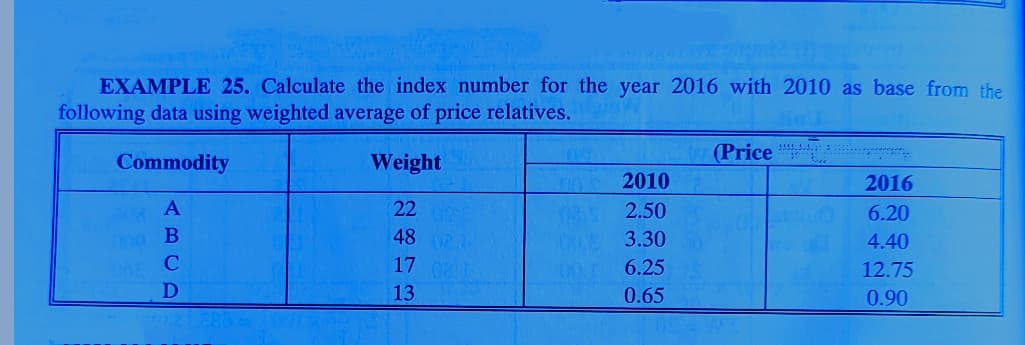 EXAMPLE 25. Calculate the index number for the year 2016 with 2010 as base from the
following data using weighted average of price relatives.
(Price "
Commodity
Weight
2010
2016
22
2.50
6.20
0E 3.30
6.25
000
48
4.40
17
12.75
D
13
0.65
0.90
ABCA
