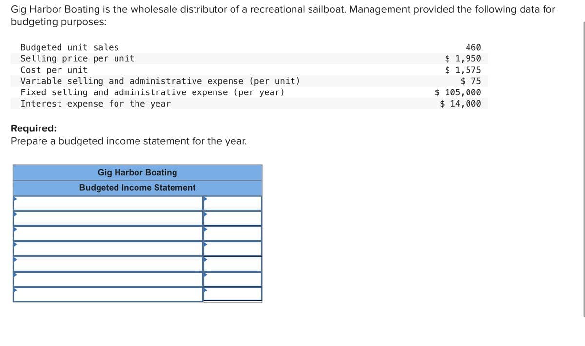 Gig Harbor Boating is the wholesale distributor of a recreational sailboat. Management provided the following data for
budgeting purposes:
Budgeted unit sales
Selling price per unit
Cost per unit
460
$ 1,950
$ 1,575
Variable selling and administrative expense (per unit)
Fixed selling and administrative expense (per year)
Interest expense for the year
Required:
Prepare a budgeted income statement for the year.
Gig Harbor Boating
Budgeted Income Statement
$ 75
$ 105,000
$ 14,000