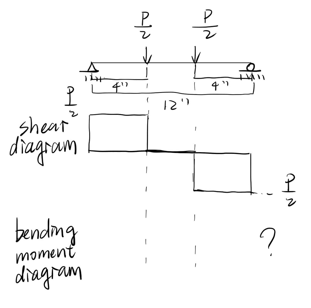 P
shear
diagram
bending
moment
diagram
4"
P.
2
↓
1
1
1
1
12"
I
1
2
וי
?
오
2